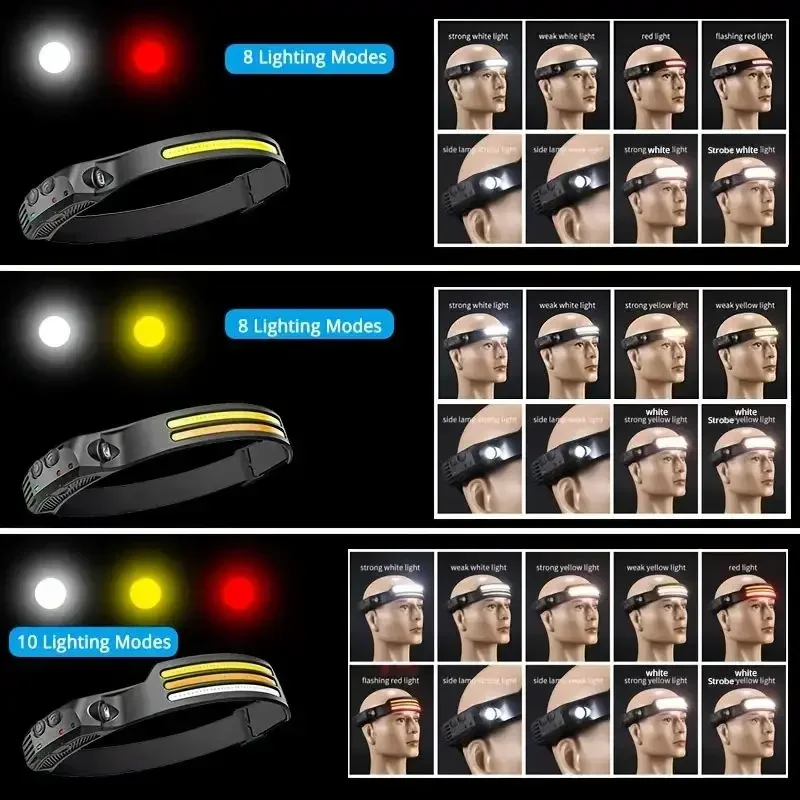 다기능 COB 헤드램프 유도 6000K LED 바 헤드 - Cycling To Work 리뷰 및 가격